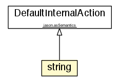 Package class diagram package string