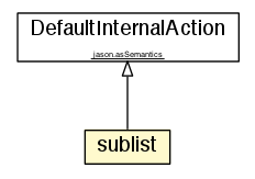 Package class diagram package sublist