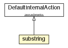 Package class diagram package substring