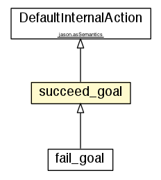 Package class diagram package succeed_goal