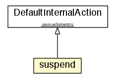 Package class diagram package suspend