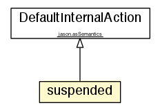 Package class diagram package suspended
