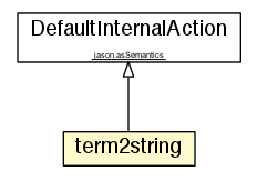 Package class diagram package term2string