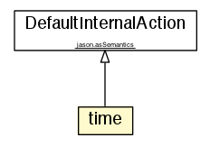 Package class diagram package time