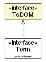 Package class diagram package ToDOM