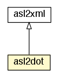 Package class diagram package asl2dot