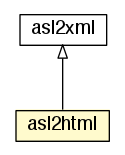 Package class diagram package asl2html