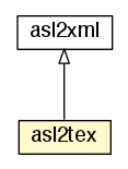Package class diagram package asl2tex
