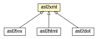 Package class diagram package asl2xml